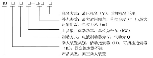 煤礦架空乘人裝置型號(hào)說(shuō)明